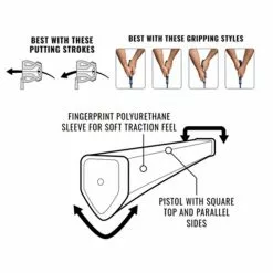 Lamkin SINKFIT SquareTop Polyurethane Putter Grip -Fairway Golf Sales 2022 LAM0086c