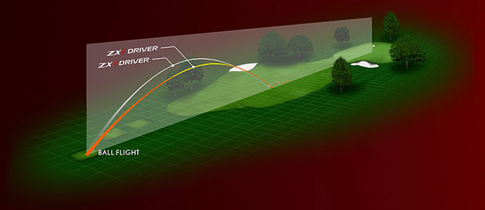 Srixon ZX7 Driver -Fairway Golf Sales 2022 ZX driver MODEL COMPARISON 11