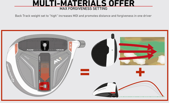TaylorMade M1 460 Drivers 18 TaylorMade M1