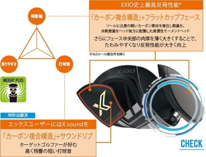 XXIO X Black Driver 12 XXIO X Black Driver -Fairway Golf Sales 2022 x eks dr feature
